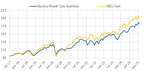 Core Australia